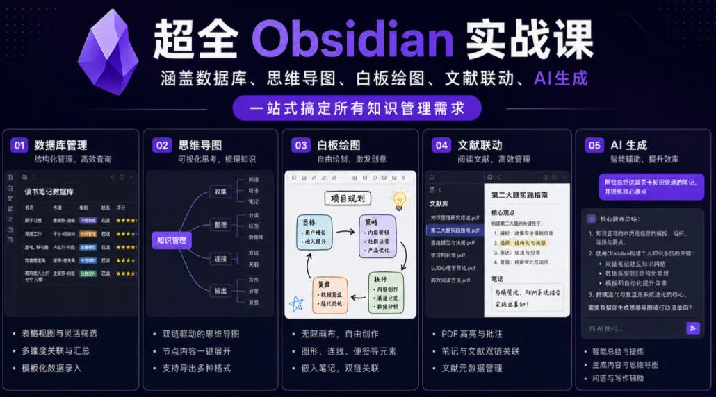 超全Obsidian实战课，涵盖数据库、思维导图、白板绘图、文献联动、AI生成，一站式搞定所有知识管理需求_一起云网创