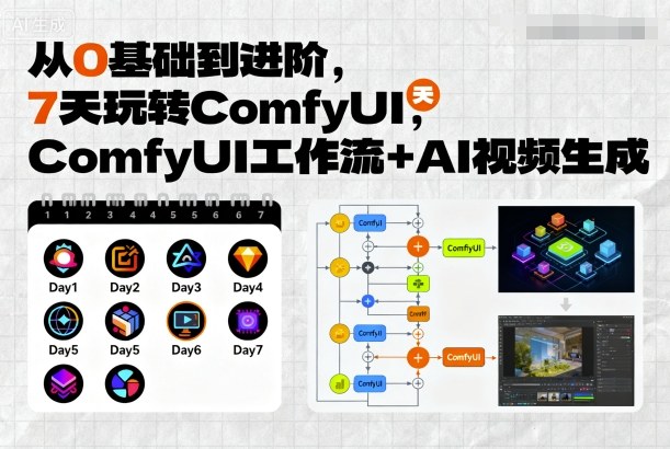 从0基础到进阶,7天玩转ComfyUI,Comfyui工作流+AI视频生成_就是爱分享