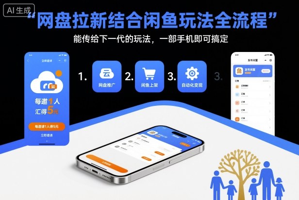 网盘拉新结合闲鱼玩法全流程，能传给下一代的玩法，一部手机即可搞定（附入口渠道以及实操教程）_就是爱分享