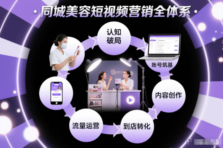 同城美容短视频营销全体系，从认知破局、账号筑基、内容创作、流量运营到到店转化的完整落地体系_就是爱分享