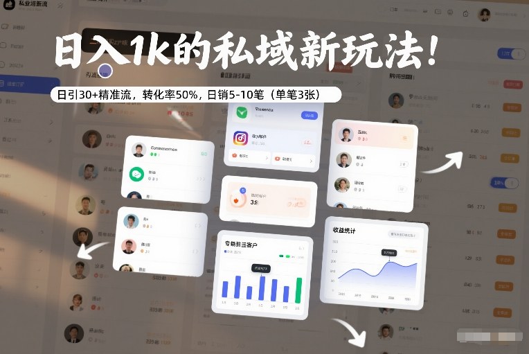 日入1k的私域新玩法:日引30+精准流,转化率50%,日销5-10笔(单笔3张)_就是爱分享