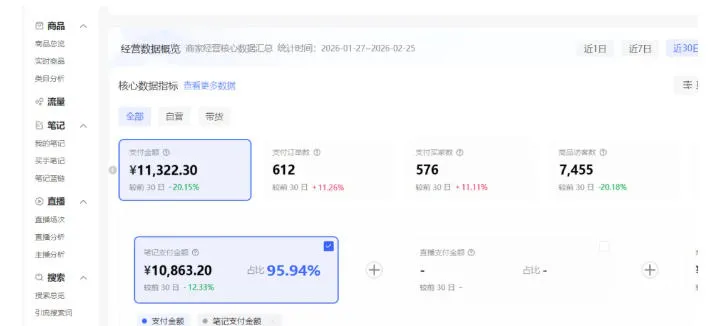 小红书虚拟矩阵4.0：单店4带1矩阵，单店月被动成交1.1W，可工作室矩阵放大