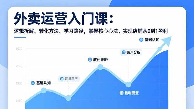 （17027期）外卖运营入门课，逻辑拆解、转化方法、学习路径，掌握核心心法，实现店铺从0到1盈利_就是爱分享