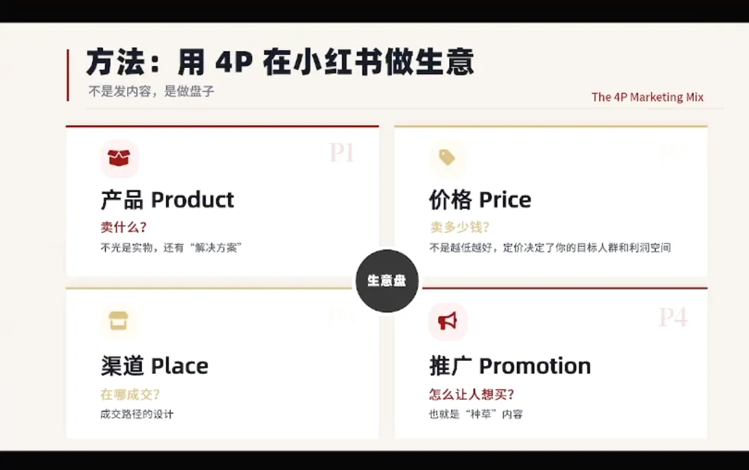 大漂亮·小红书自媒体变现课