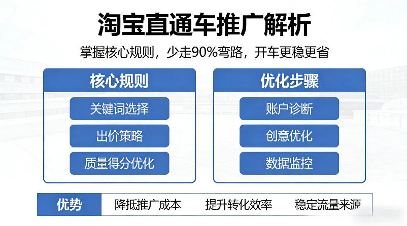 淘宝直通车推广解析,掌握核心规则,少走90%弯路,开车更稳更省_就是爱分享