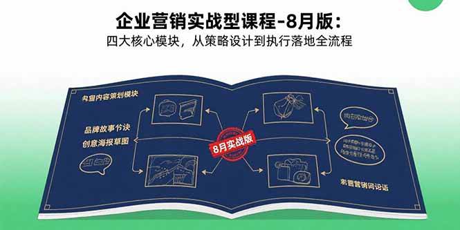 （15823期）企业营销实战型课程-8月版：四大核心模块，从策略设计到执行落地全流程_就是爱分享