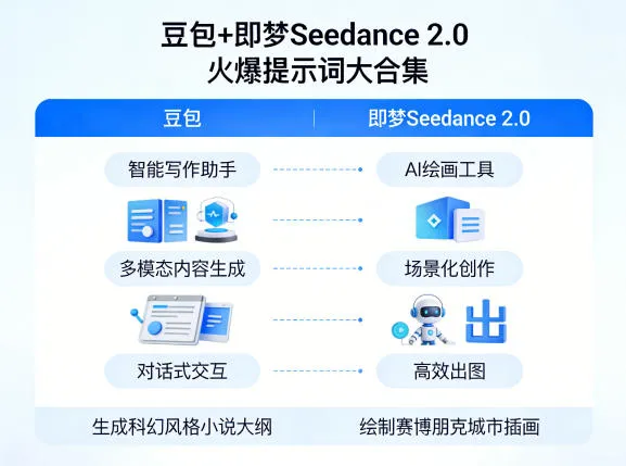 豆包+即梦Seedance 2.0，市面上卖的比较火爆的提示词大合集_就是爱分享