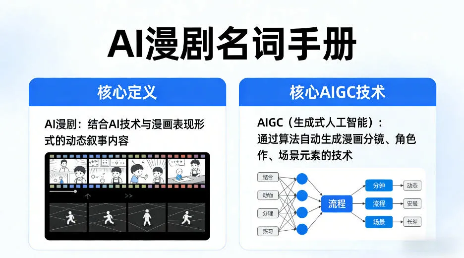 AI漫剧名词手册，分清AI漫剧核心定义，弄懂核心AIGC技术_就是爱分享