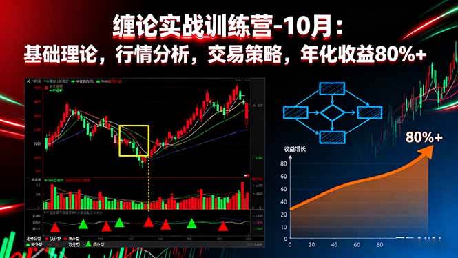 （16398期）缠论实战训练营-10月：基础理论，行情分析，交易策略，年化收益80%+_就是爱分享