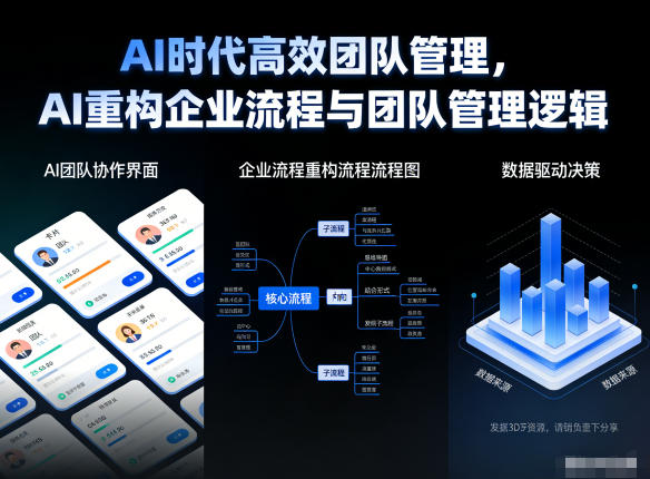 AI时代高效团队管理,AI重构企业流程与团队管理逻辑_就是爱分享