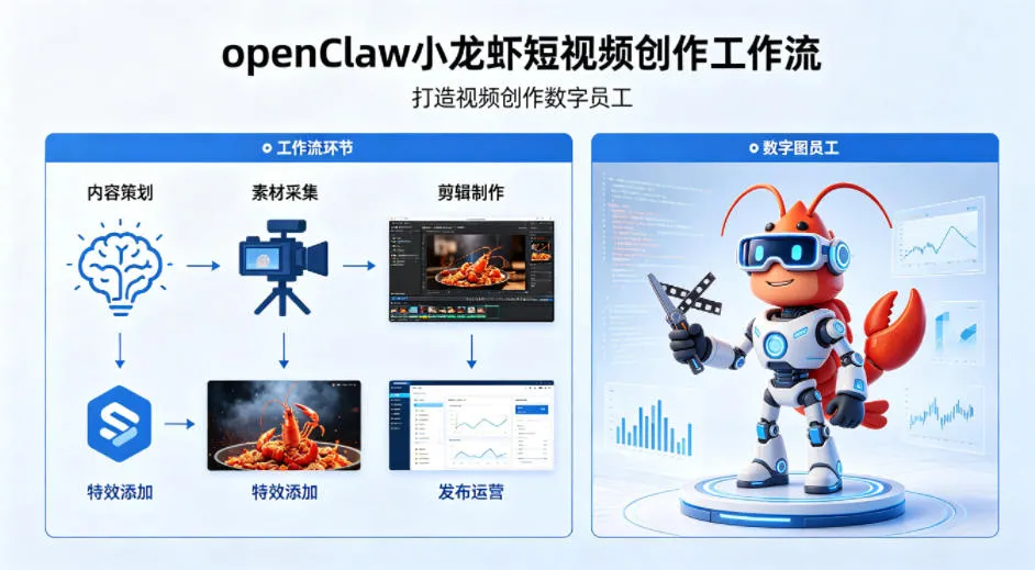 openClaw小龙虾搭建短视频创作工作流，打造视频创作数字员工_就是爱分享
