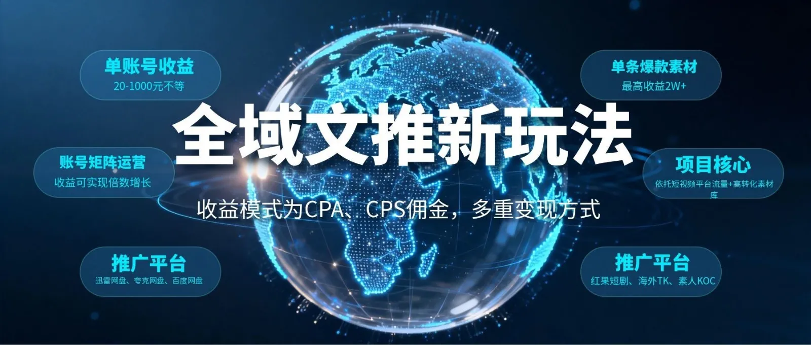 全域文推新玩法：收益模式为CPA、CPS佣金，多重变现方式_一起云网创