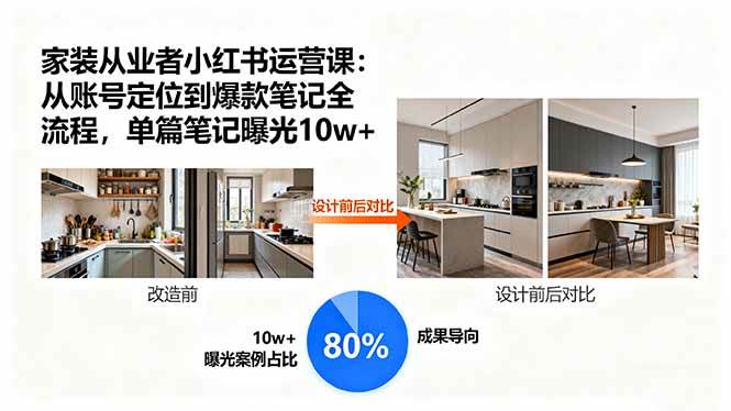 (15990期)家装从业者小红书运营课:从账号定位到爆款笔记全流程,单篇笔记曝光10w+_就是爱分享