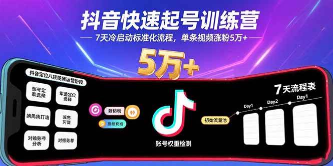 (15844期)抖音快速起号训练营,7天冷启动标准化流程,单条视频涨粉5万+_就是爱分享
