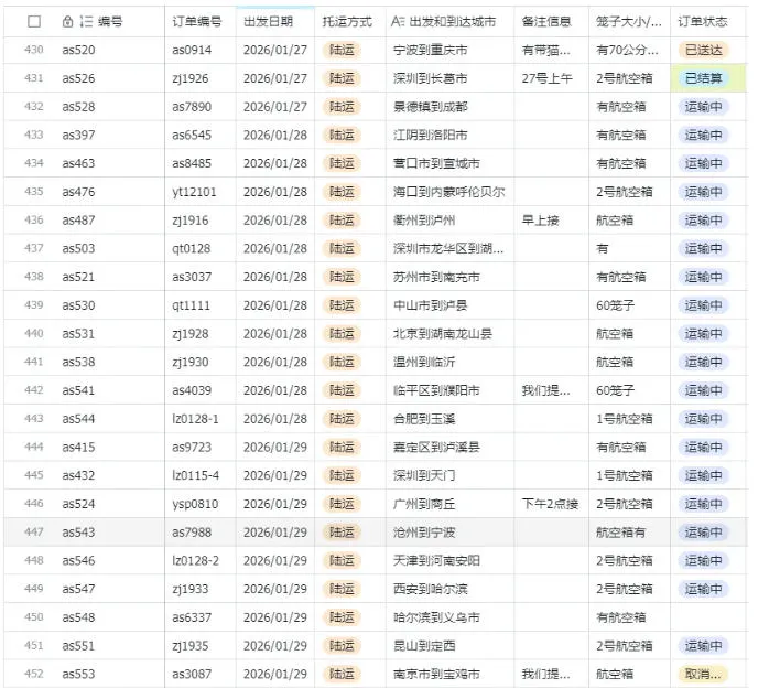 宠物托运阳光赛道賺钱教学,小众高刚需冷门项目,日均10单稳定盈利,单均利润200+ 宠物托运阳光赛道賺钱教学,小众高刚需冷门项目,日均10单稳定盈利,单均利润200+