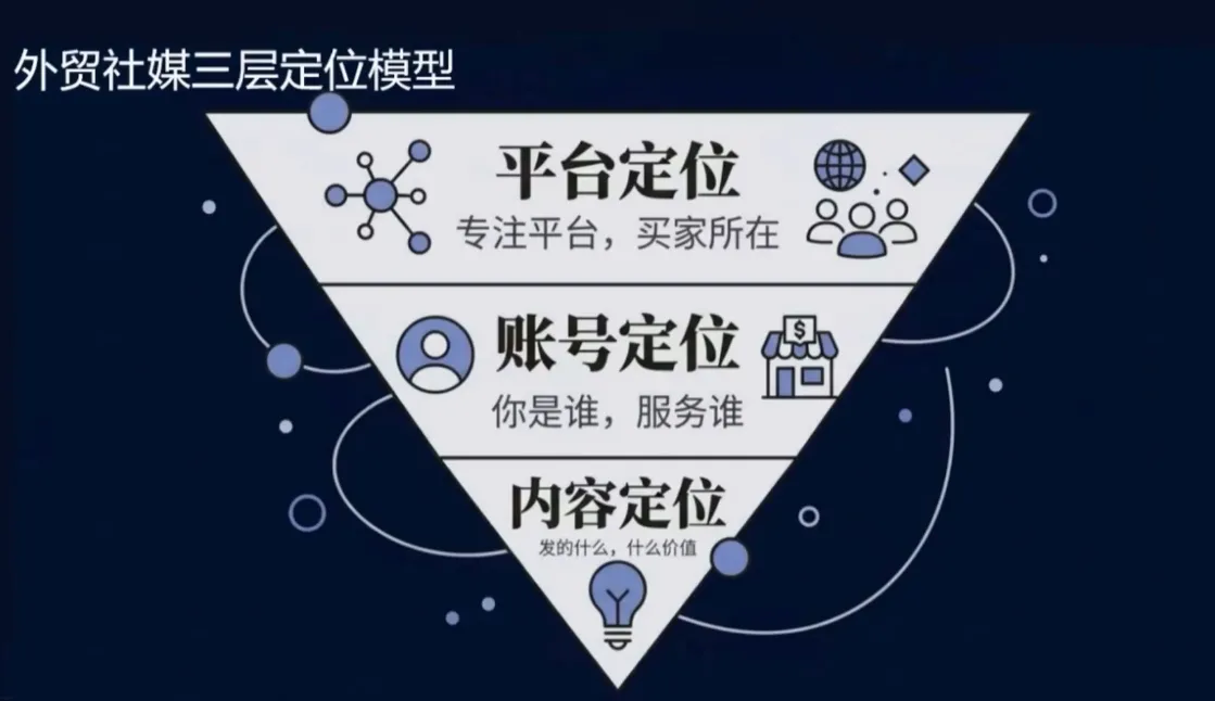 2026外贸社媒获客入门课 2026外贸社媒获客入门课