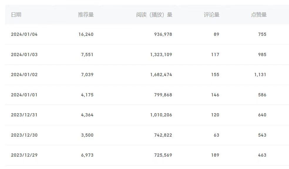 (8582期)百家号美女视频细分领域玩法，只需搬运去重，月保底3-5000＋_就是爱分享