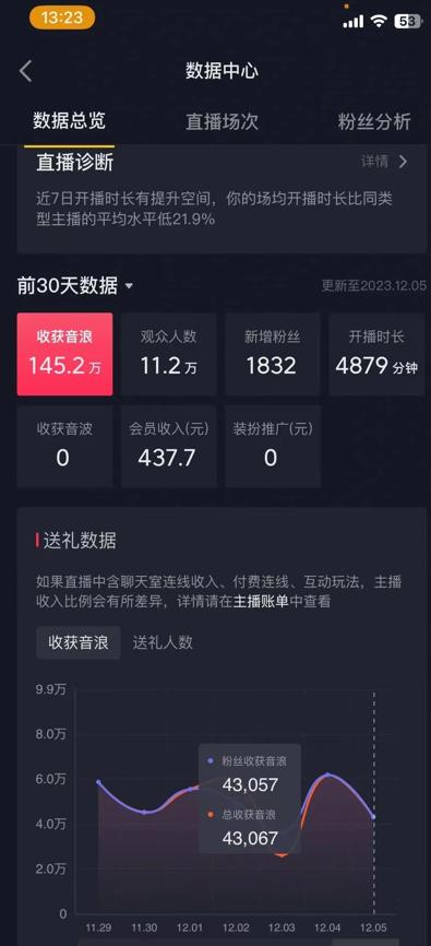 火爆AI美女舞蹈直播，最新防封技术保驾护航，礼物收到手软，日入6000+_就是爱分享