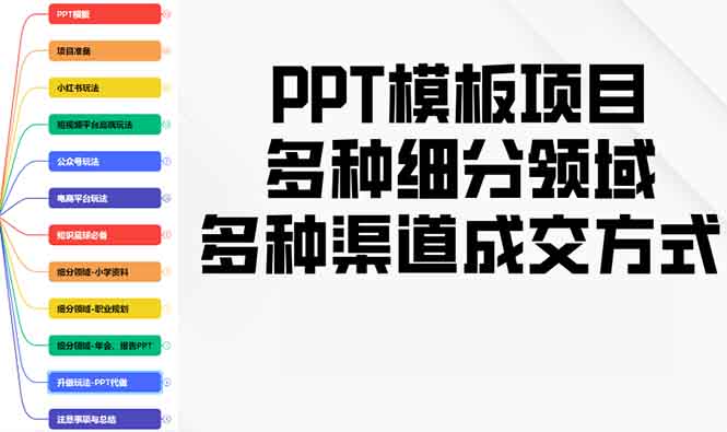 PPT模板项目，多种细分领域，多种渠道成交方式，实操教学_就是爱分享