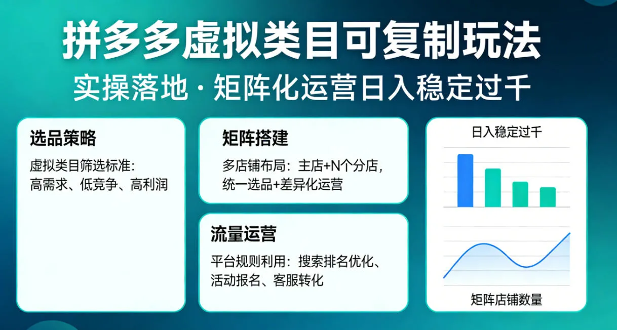 拼多多虚拟类目可复制玩法,实操落地,矩阵化日入稳定过千【揭秘】_就是爱分享