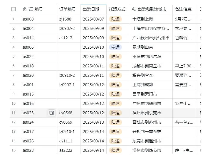 宠物托运阳光赛道賺钱教学,小众高刚需冷门项目,日均10单稳定盈利,单均利润200+ 宠物托运阳光赛道賺钱教学,小众高刚需冷门项目,日均10单稳定盈利,单均利润200+