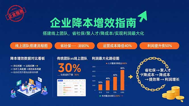 企业降本增效指南:搭建线上团队,省社保/聚人才/降成本/实现利润最大化_就是爱分享