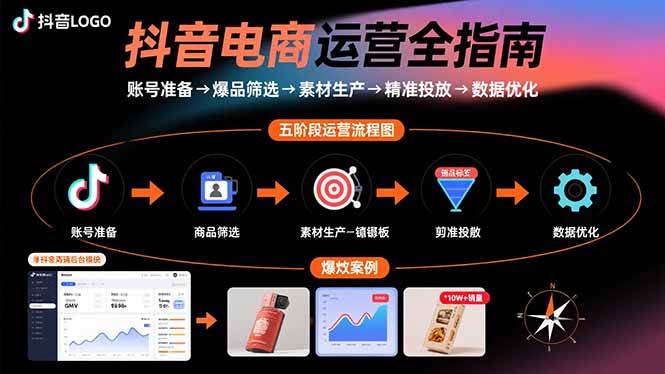 （15829期）抖音电商运营全指南：账号准备→爆品筛选→素材生产→精准投放→数据优化_就是爱分享