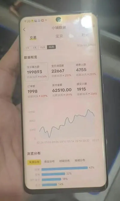 闲鱼超级擦亮科学0-1玩法，从上品，测试，干预，优化，到付费放大的整个流程